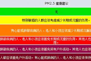 環(huán)境監(jiān)測 讀懂空氣質(zhì)量指數(shù)