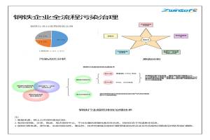 有序減排，綠色發(fā)展，鋼鐵企業(yè)這樣做！