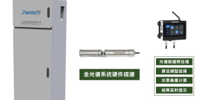 智易時(shí)代院市合作項(xiàng)目|機(jī)載遙感數(shù)字化高光譜水質(zhì)檢測(cè)技術(shù)開發(fā)項(xiàng)目