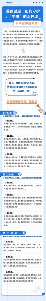 暴雨過后，如何守護“受傷”的水環(huán)境？科學監(jiān)測是關鍵！